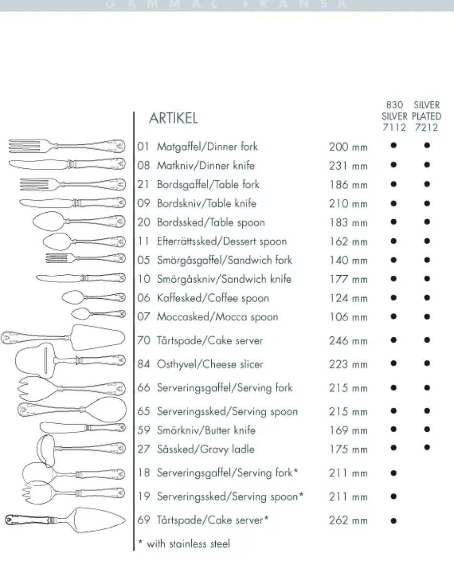 Gammal Fransk koffielepel verzilverd, 12,4 cm